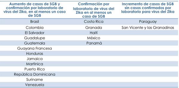 sgb