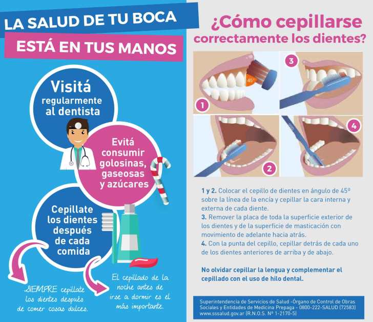 Resultado de imagen para folletos salud bucal
