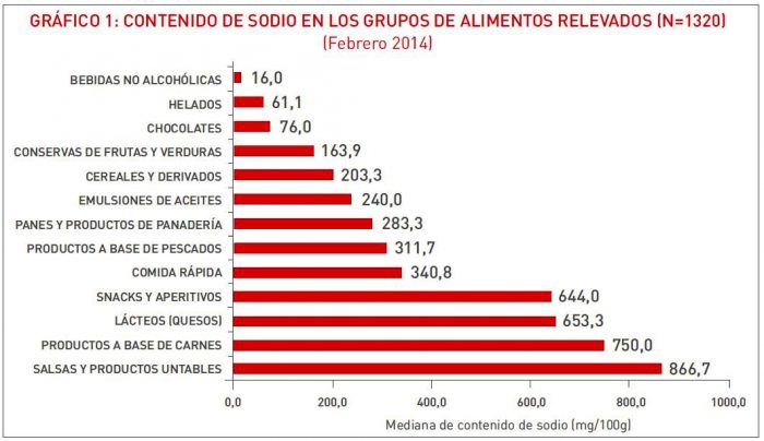 contenido sodio alimentos fic