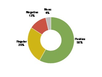proesa4