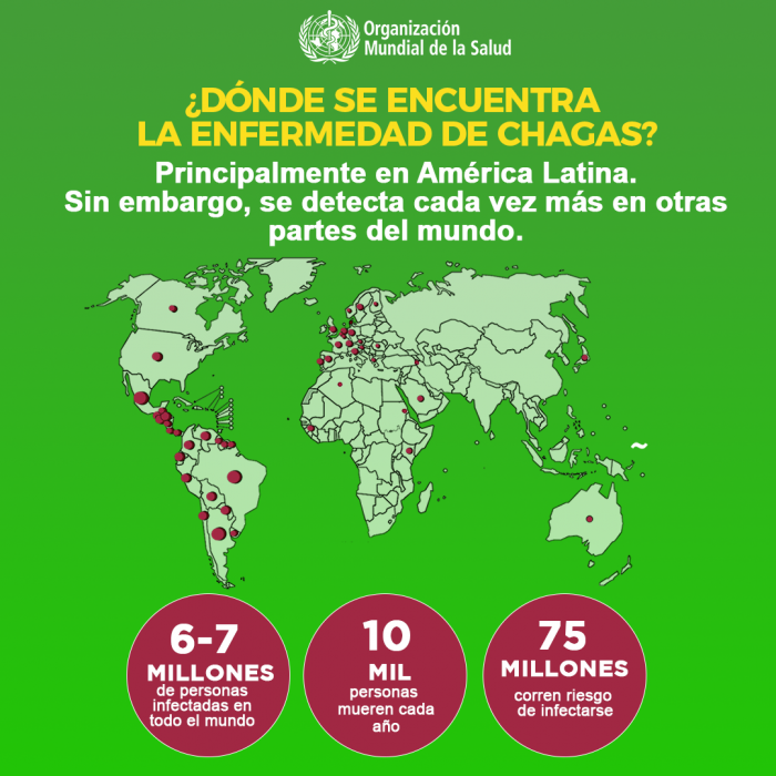 infografía chagas