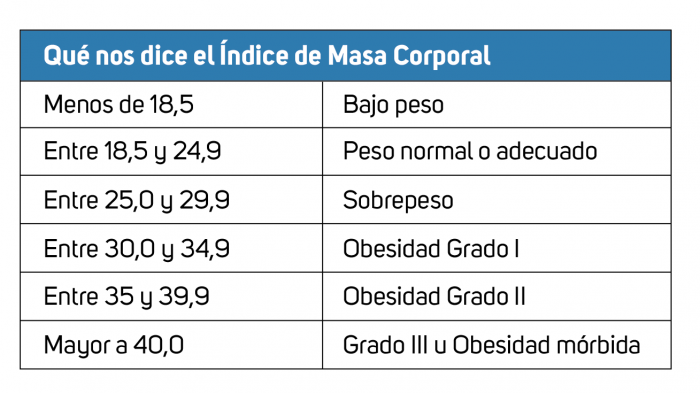 indice de masa corporal