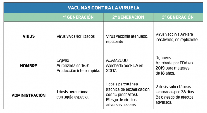 monkeypox vaccines