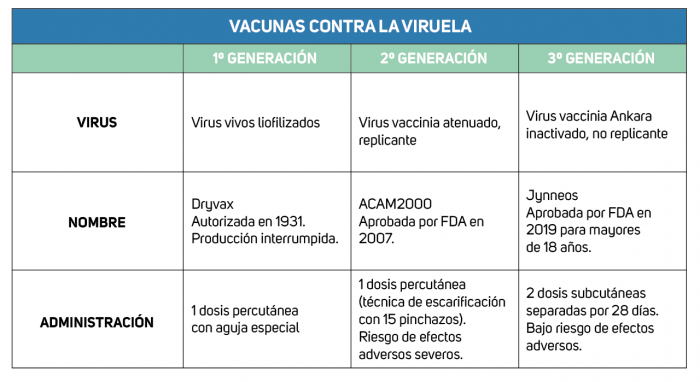 vacunas contra la viruela del mono