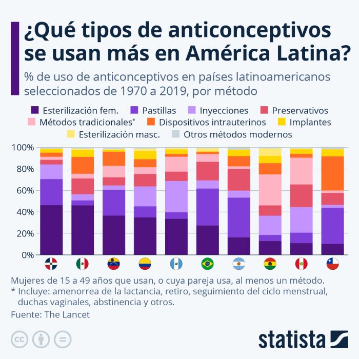 Imagenes de preservativos de mujeres