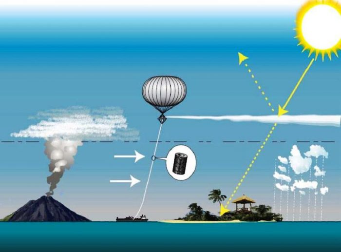 inyección estratosférica de aerosoles